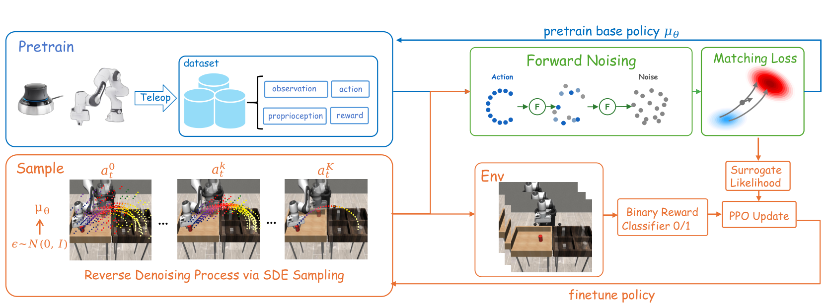 RoboFFT pipeline