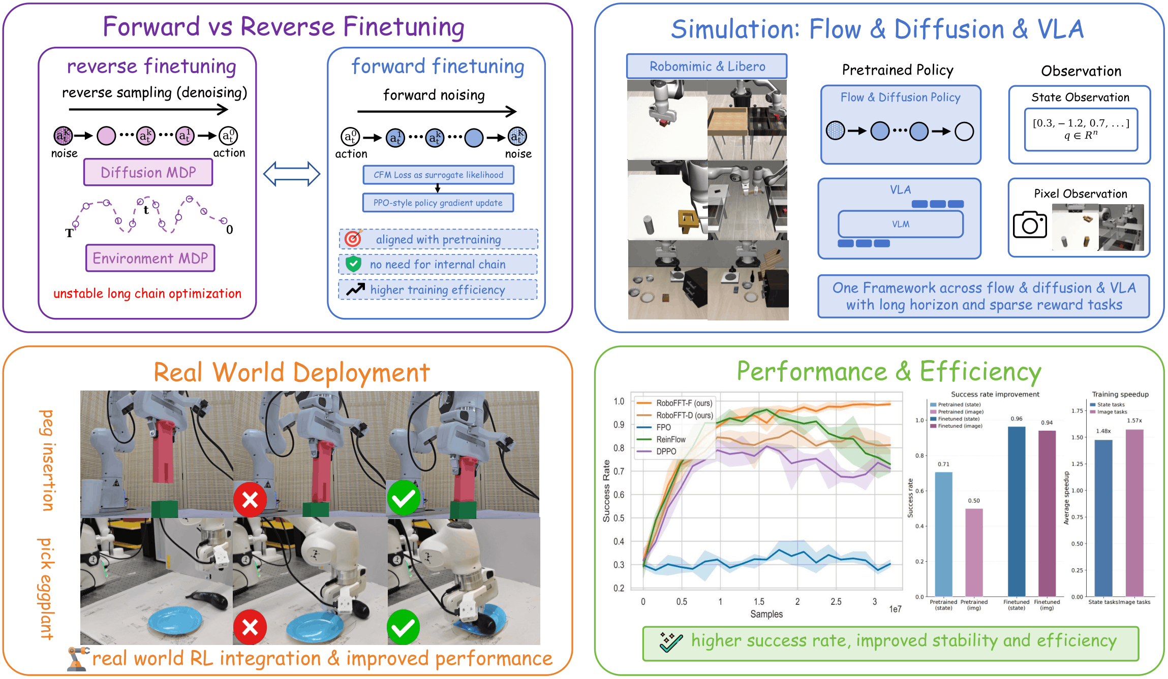 RoboFFT overview
