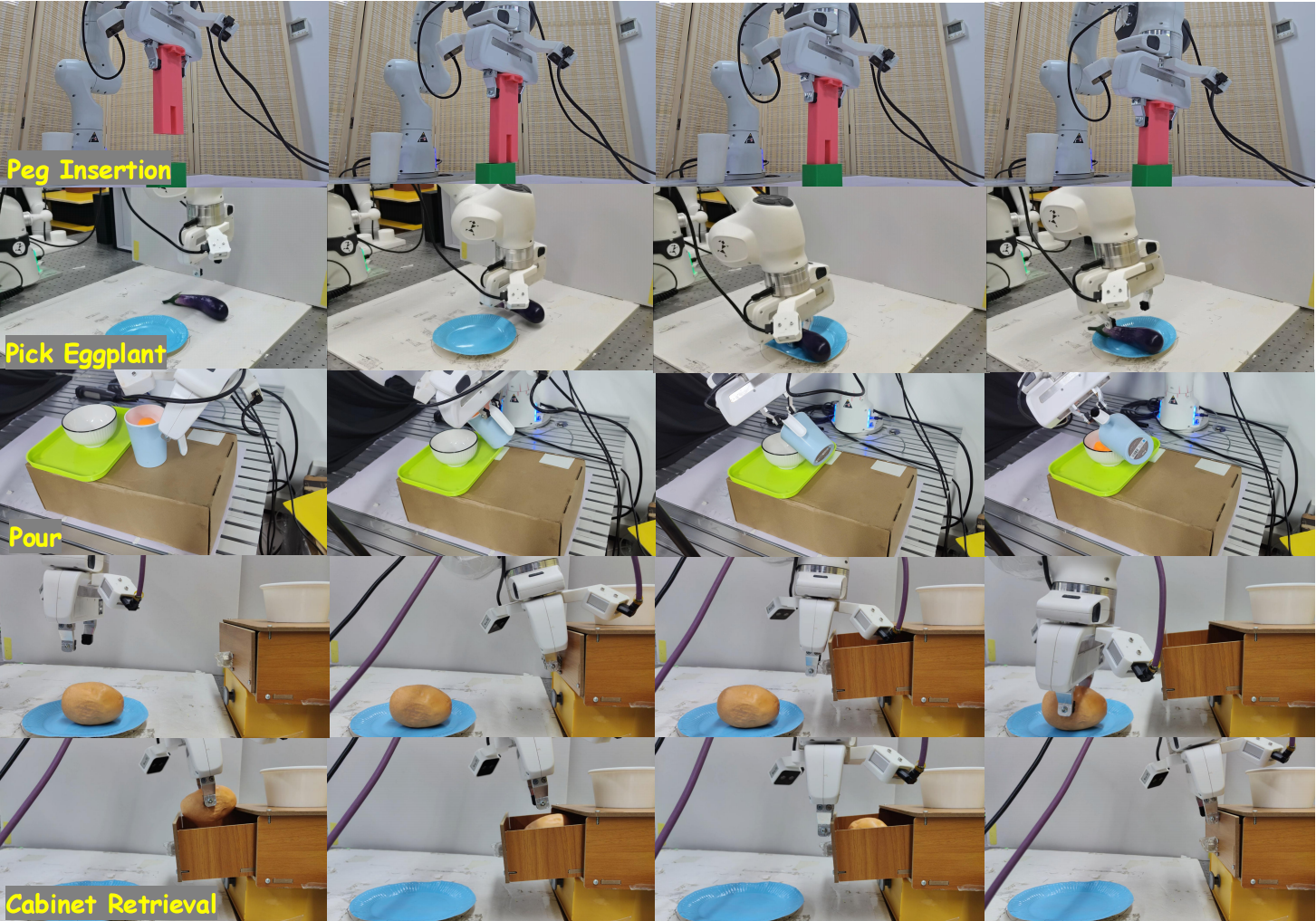 Four real-world RoboFFT task rollouts